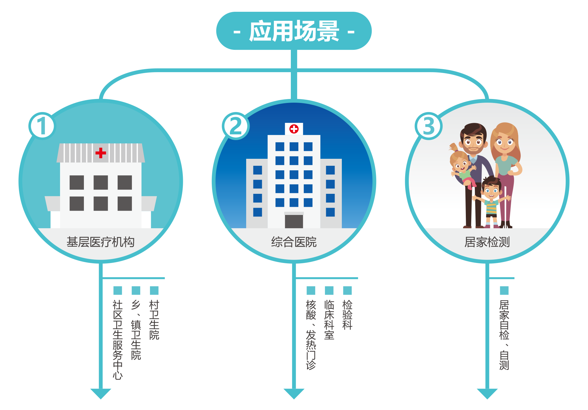 昭通jxf官网 | 新冠抗原检测解决规划